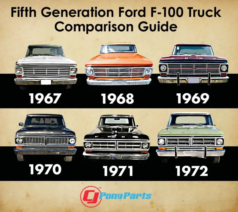 6 Fifth Gen Ford F100 Grill Comparison