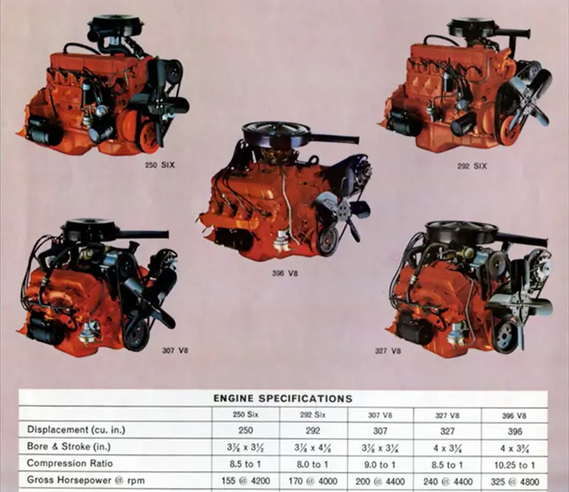7 Chevrolet C10 Engine Guide